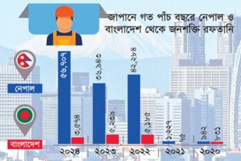 জাপানের শ্রমবাজারে নেপাল থেকে গেছে অর্ধলাখ, বাংলাদেশের মাত্র সাড়ে তিন হাজার কর্মী