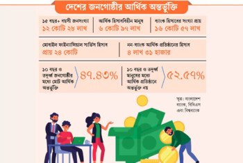 ব্যাংক অ্যাকাউন্টই নেই বাংলাদেশের ৭ কোটি মানুষের