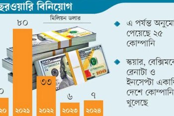 বিদেশে বিনিয়োগের অনুমোদন পেয়েছে বাংলাদেশের তিন প্রতিষ্ঠান