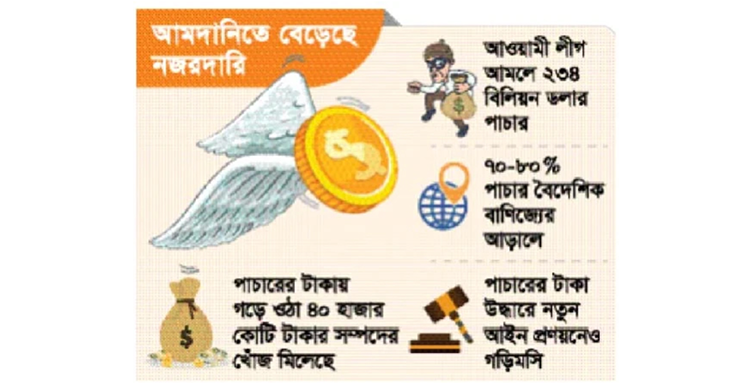 আমদানিতে কমলেও রপ্তানিতে থামছে না বাংলাদেশ থেকে অর্থপাচার