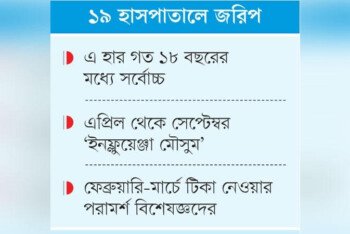 বাংলাদেশে ১০ জনে ছয়জন ইনফ্লুয়েঞ্জায় আক্রান্ত