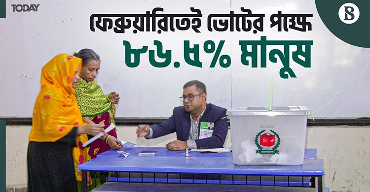ফেব্রুয়ারিতেই ভোটের পক্ষে ৮৬.৫% মানুষ, পিআর বোঝেন না ৫৬%, ভোট দিতে চান ৯৪% জানা গেল জরিপ