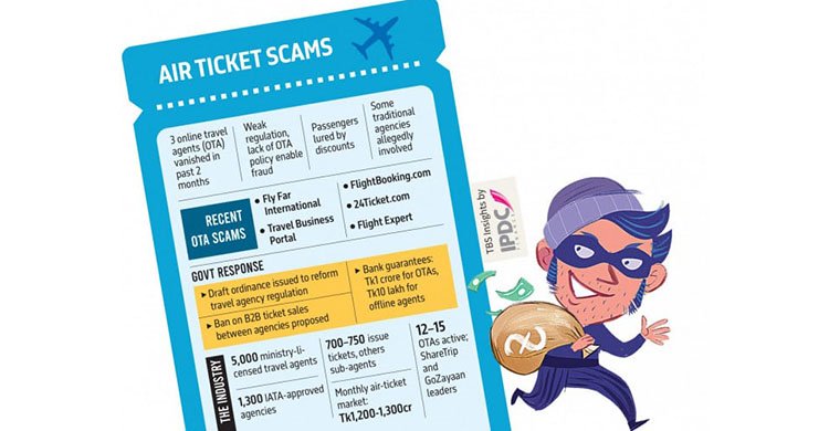 অনলাইন প্রতারণায় অস্থিতিশীল বাংলাদেশের ১ বিলিয়ন ডলারের এয়ার টিকিটের বাজার