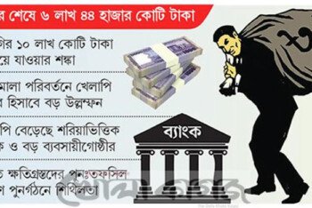 খেলাপি ঋণে রেকর্ড, ২৫ বছরে বাংলাদেশে সর্বোচ্চ
