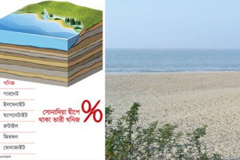 সোনাদিয়া দ্বীপে রয়েছে সাত লাখ টন মূল্যবান খনিজ সম্পদ, সবচেয়ে বেশি গারনেট ও ইলমেনাইট