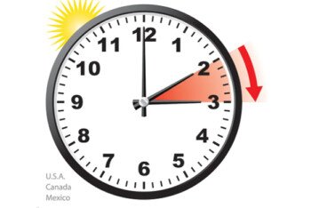 যুক্তরাষ্ট্রের অধিকাংশ এলাকায় ঘড়ির কাটা এক ঘন্টা এগুবে ৭ মার্চ শনিবার দিবাগত রাতে