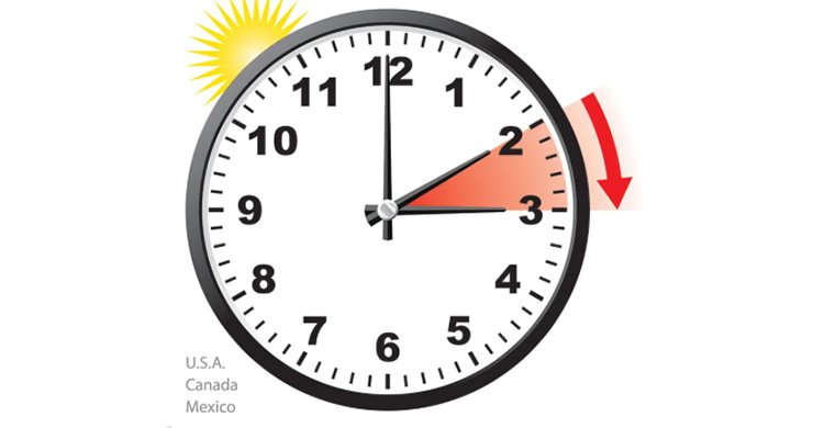 যুক্তরাষ্ট্রের অধিকাংশ এলাকায় ঘড়ির কাটা এক ঘন্টা এগুবে ৭ মার্চ শনিবার দিবাগত রাতে